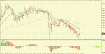 nzdusd-m15-alpari-limited.png