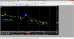 MetaTrader 4 TeleTrade.png