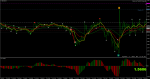 gbpusd-m5-vector-securities-limited.png