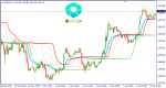 Dynamic Zone of Ocn Nma indicator tradin forex.png