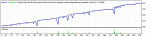 StrategyTester-Xscalpin-EU-M15.gif