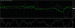 EURUSDM5_MACD Predictor vs Ind2.png