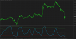 Dynamic zone ab RSI of MACD.png