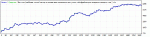 ТрендСтрелки Доливки прибыль5076 просадка24.79% фикс. ло.gif