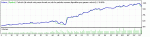 StrategyTester-TalongEA-EU-M5-1.51m.gif