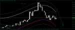 USDCAD.IM15.png