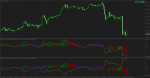 MACD Color + DPO.png