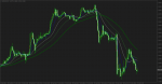 T3.Taotra + mtf+chart.png