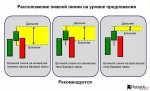 способы опредения границ зон спроса и предложения.jpg