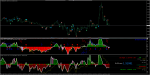 CCI Woodie's Signals.png