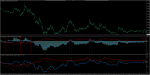 3 Pairs MACD Correlation TT Rus.png