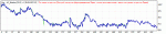 TesterGraph.gif