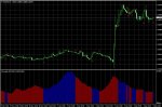 Advanced_ADX EURUSD H1.JPG