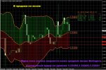 advanced bollinger band USDCAD H1.JPG