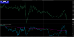 WPR +3 MA TT _gbpusd_m5.png