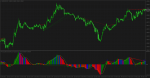 MACD_ElderImpulseMax_Divergence.png