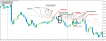 AUDUSD_vM30доливки.png