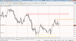 audusd-h1-fort-financial-services.png