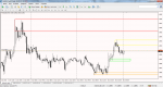 eurusd-m30-fort-financial-services.png