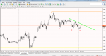 audusd-m15-fort-financial-services.png