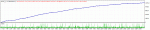 TesterGraph.gif