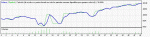 StrategyTesterTrendchaserv4-GBP-USD-5M-13days.gif