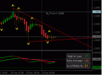 2010.12.13 06.10 EURUSD.gif