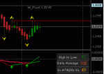 2010.12.13 06.45 EURCHF.gif