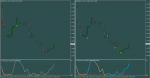 Stochastic - floating levels advanced mtf + shift 2_2_arrows-1.png