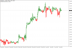 eurusd-h1-robotrade-ltd.png