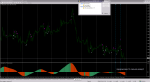 Hard Scalper ++ TMA MACD.png