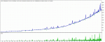 TesterGraph2.gif