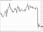 usdcad-h1-ifcmarkets-corp.png