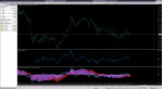 4 RainDPO MTF TT.png