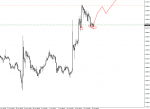 USDTRYH4.png