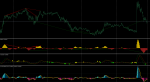 MACD Averages Diver-Level-Arrow MTF.png