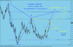 57%20h4%20%20butterfly%20will%20finish%20gartley%20%20dec%2031%20%202010.gif