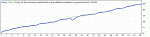 StrategyTesterXBICT75%month50DepoECN.gif