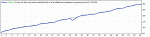 StrategyTesterRobotExecutor11_210%month100Depo.gif