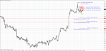 График цены eurusd.gif