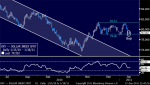 Dollar_May_Recouple_with_Risk_Trends_as_Stocks_Oil_Position_for_Losses_body_01182011_USD.png