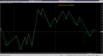 eSignal Impulse ZigZag XX [3in1].png