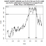 CADJPY EURJPY NZDUSD 380 .png