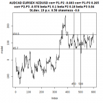 AUDCAD EURSEK NZDUSD 450 .png