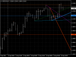 USDCADH4.png