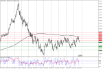 usdcad-d1-bcs-forex-ltd.png