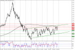 usdcad-d1-bcs-forex-ltd-2.png