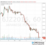 JPY 05.10.16.png