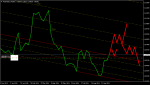 AUDNZD.IWeekly.png