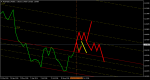 AUDNZD.IWeekly.png